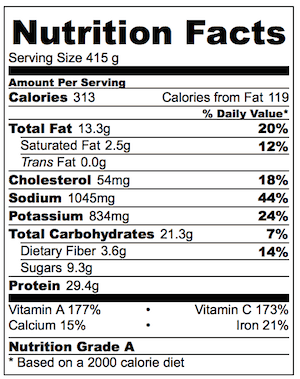 Nutrition with chicken