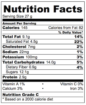 Reese's Peanut Butter Cups Nutrition