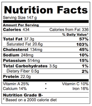 Potted Smoked Trout Nutrition