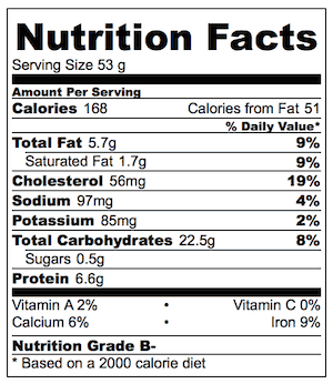 Leftover Pasta Spaghetti Fritters Nutrition