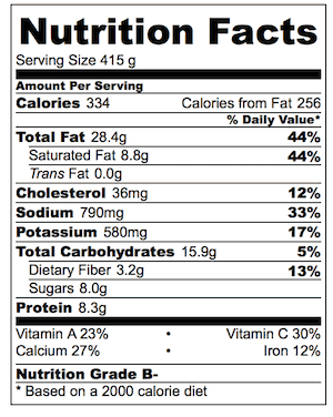 Greek Salad Nutrition