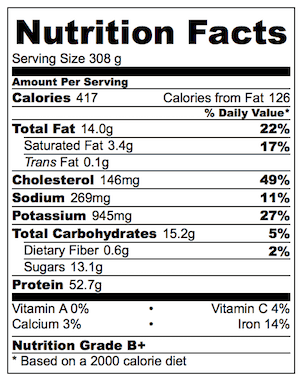 Balsamic Pork Chops Nutrition