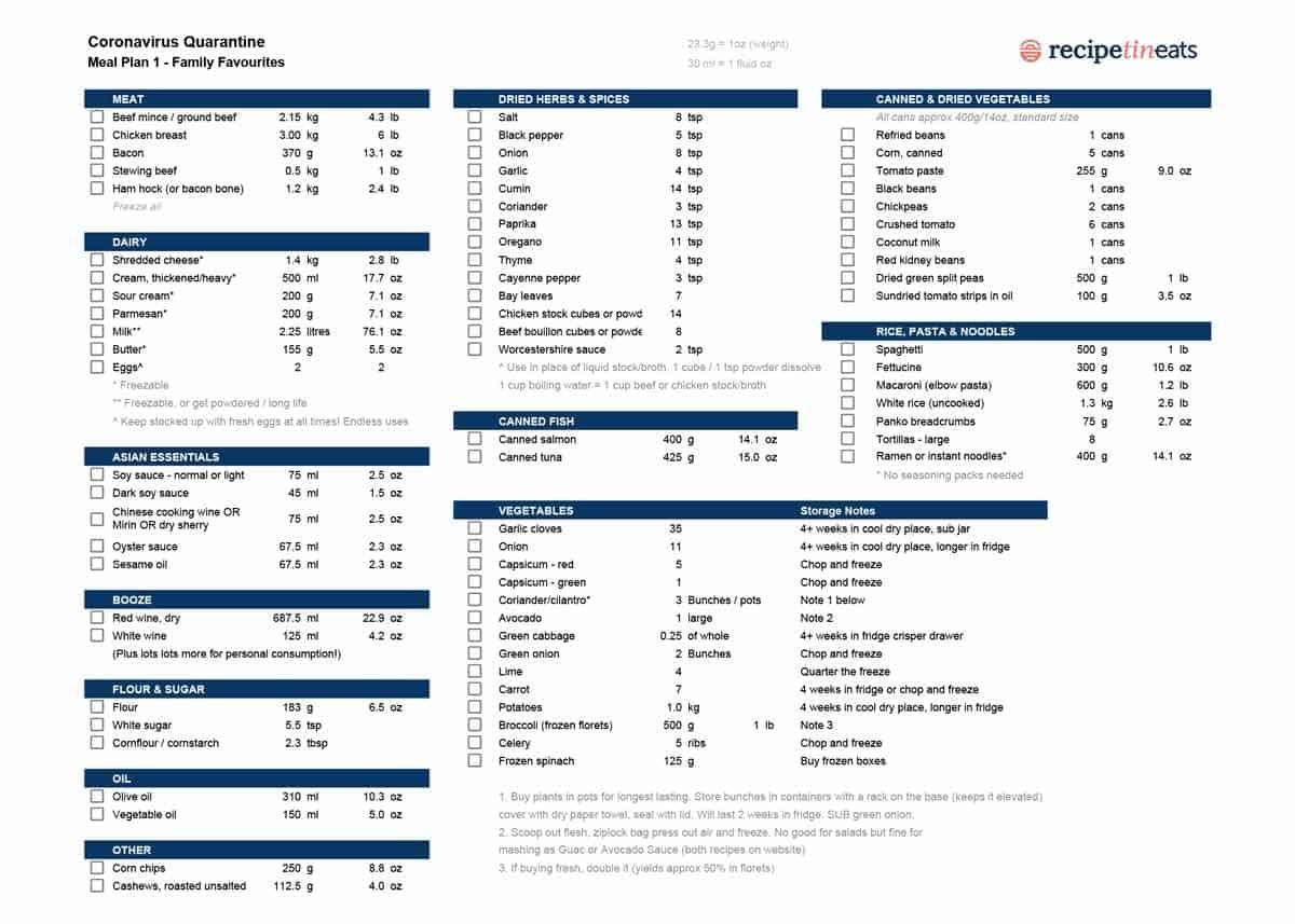 Coronavirus quarantine meal plan grocery list
